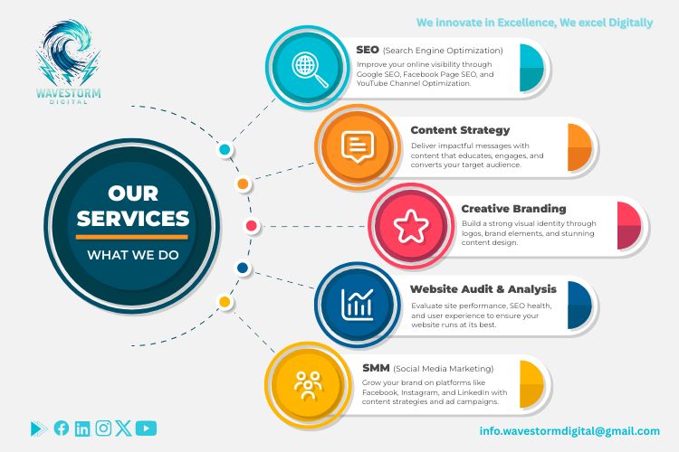 Wavestorm Digital Services