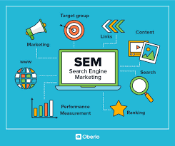 SEM